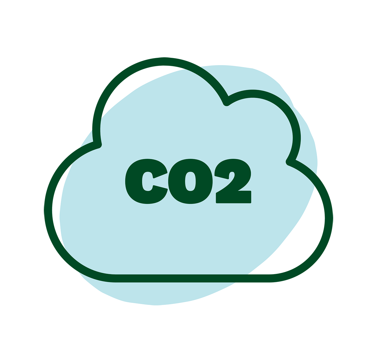 CO₂