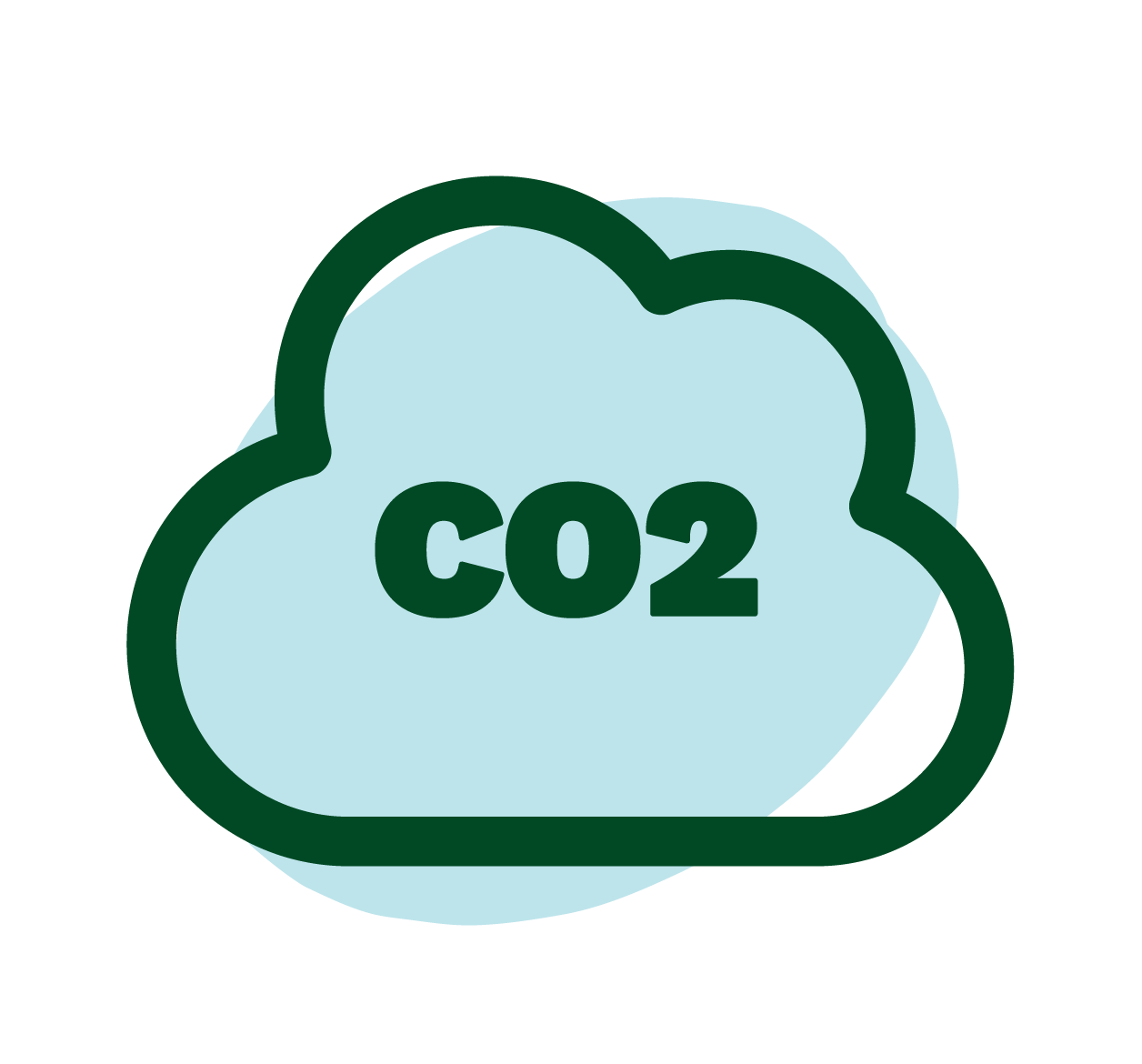 CO₂